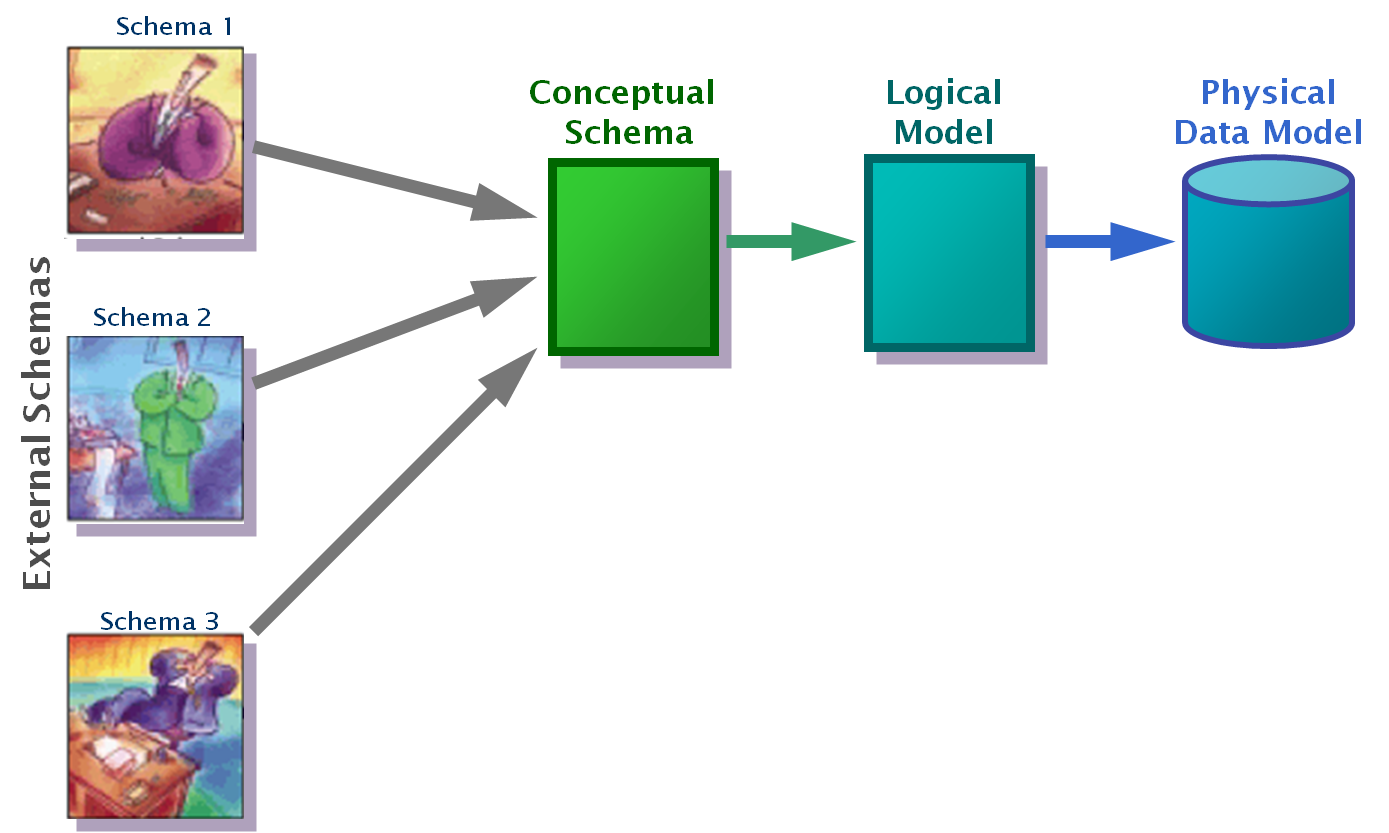 statistical calculations model to data