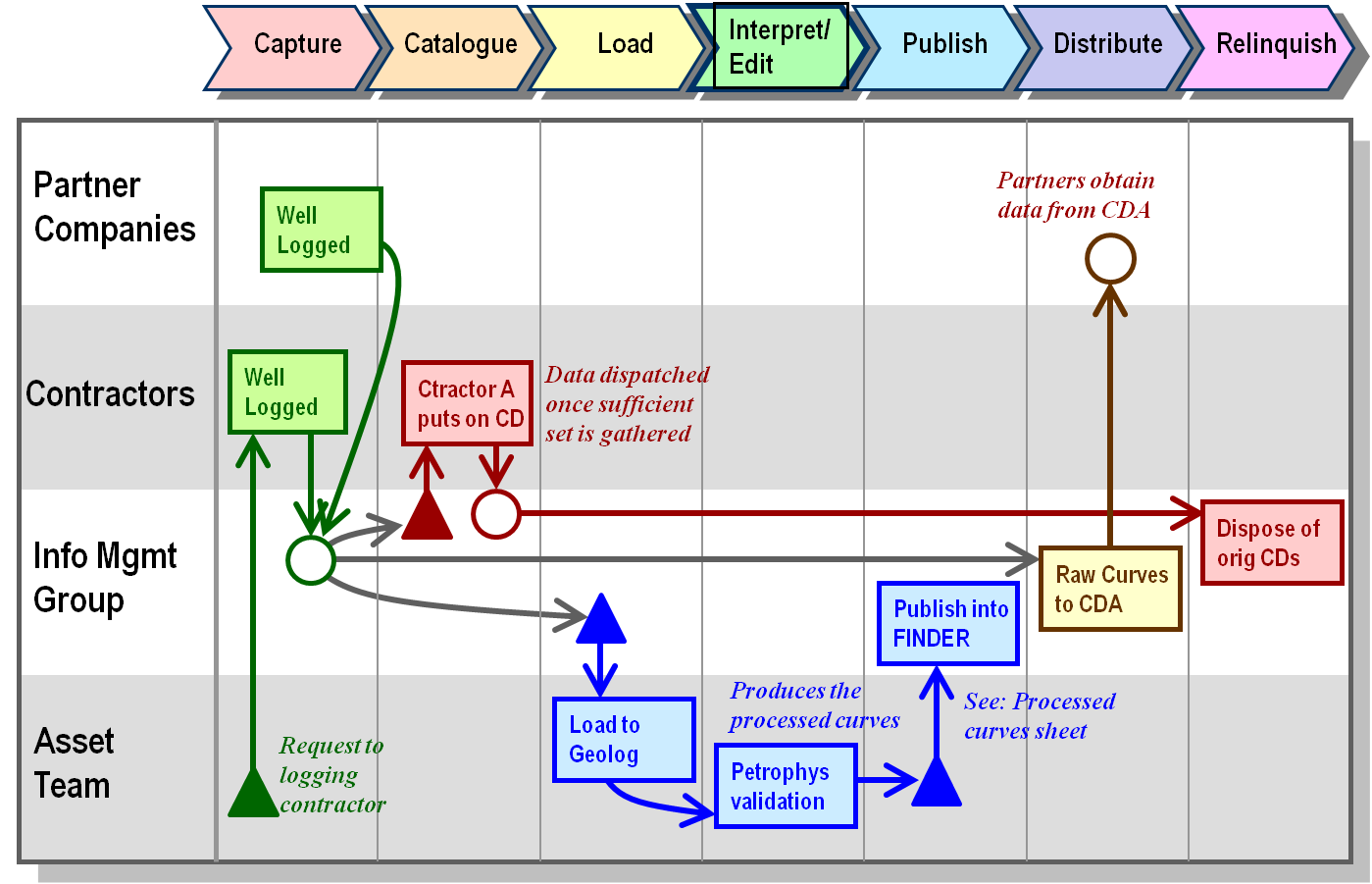 Activity Diagram