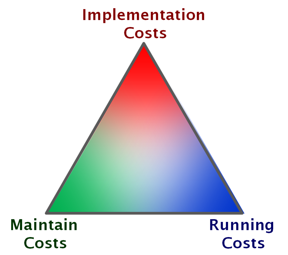 cost-balance