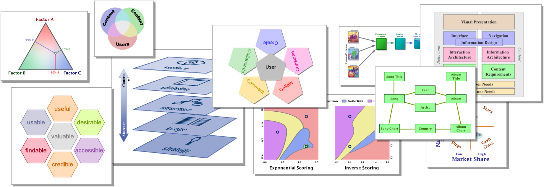 Example Diagrams