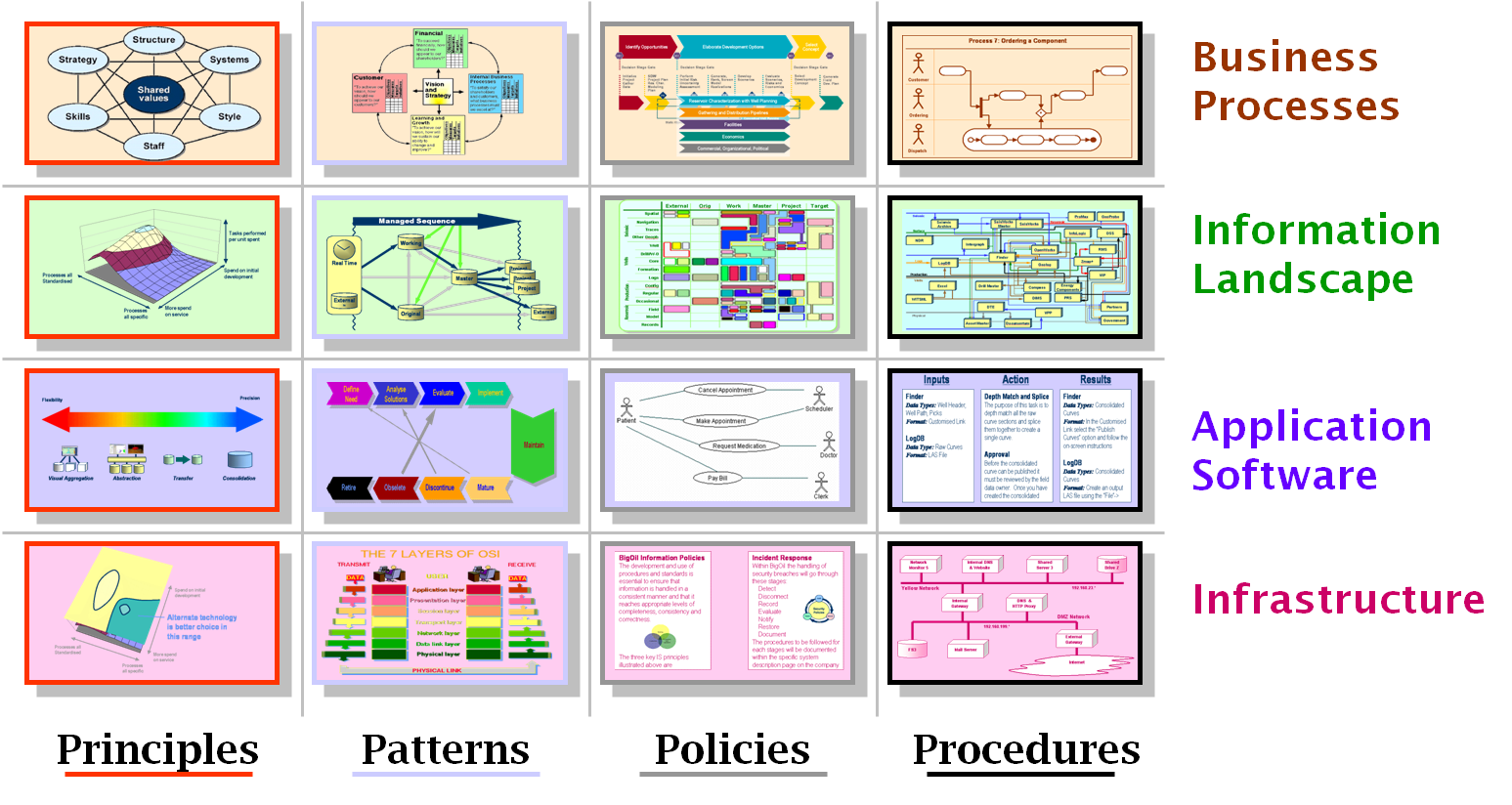 Enterprise Fundamentals Vi 2