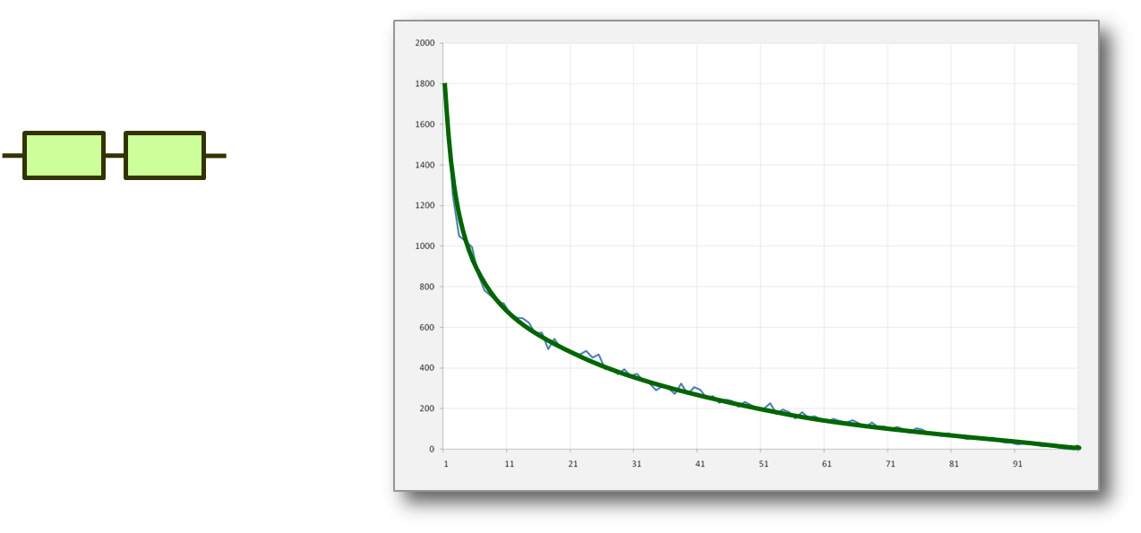 IABoK image geom_distribution