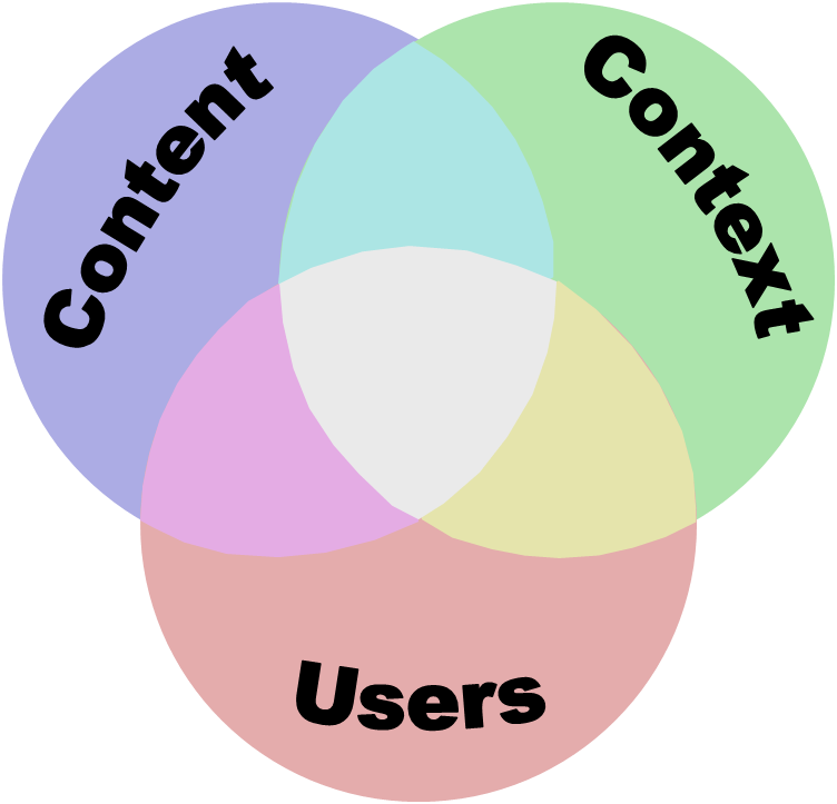 The Information Triad