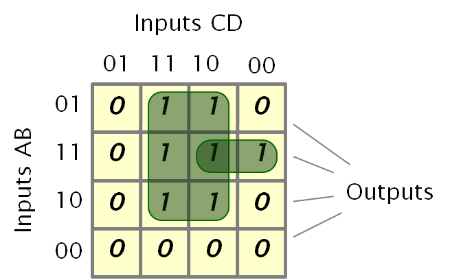 Karnaugh Map