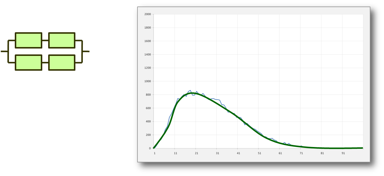 IABoK image pois_distribution