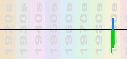 Whigfield Chart Profile