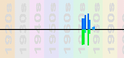 Brothers Johnson Chart Profile