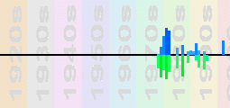 Squeeze Chart Profile