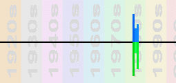 Bronski Beat Chart Profile