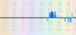 Camel Chart Profile