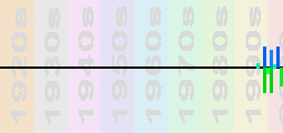 Basement Jaxx Chart Profile