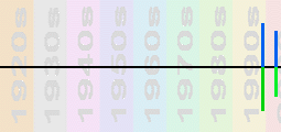 Lene Marlin Chart Profile