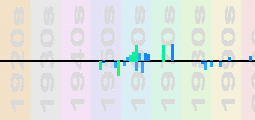 Jacques Brel Chart Profile