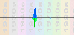 Russ Conway Chart Profile