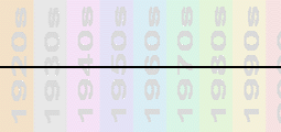 Duffy Chart Profile