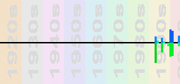 Gabrielle Chart Profile