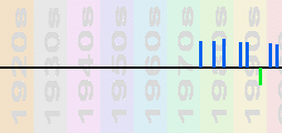 Takeuchi Ball And Chart Profile