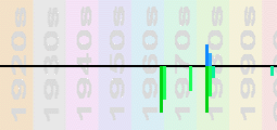 Robin Gibb Chart Profile