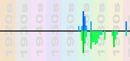 Sparks Chart Profile