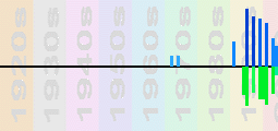 Live Chart Profile