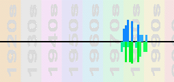 Psychedelic Furs Chart Profile
