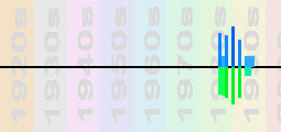 The Mission Chart Profile