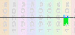 U96 Chart Profile