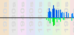 Rush Chart Profile