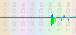 Umberto Tozzi Chart Profile