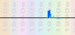 Robin Trower Chart Profile