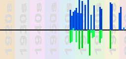 Pink Floyd Chart Profile