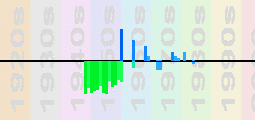 Muddy Waters Chart Profile