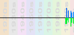 Ash Chart Profile