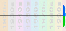 No Angels Chart Profile