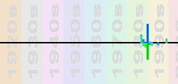 The Happy Mondays Chart Profile