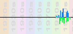 James Chart Profile
