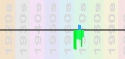 Dawn Chart Profile