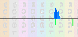 Sky Chart Profile