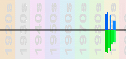 Dr Alban Chart Profile