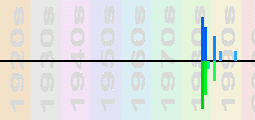T'Pau Chart Profile