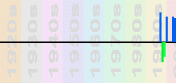 Era Chart Profile