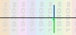 Lipps Inc Chart Profile