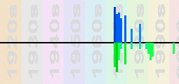Bad Company Chart Profile