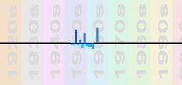 Horace Silver Chart Profile