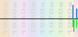 Melanie C Chart Profile