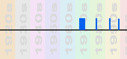 Inoue Positive Water Chart Profile