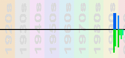 Sash! Chart Profile