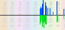 Eagles Chart Profile