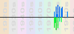 Talk Talk Chart Profile