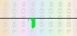Renato Carosone Chart Profile